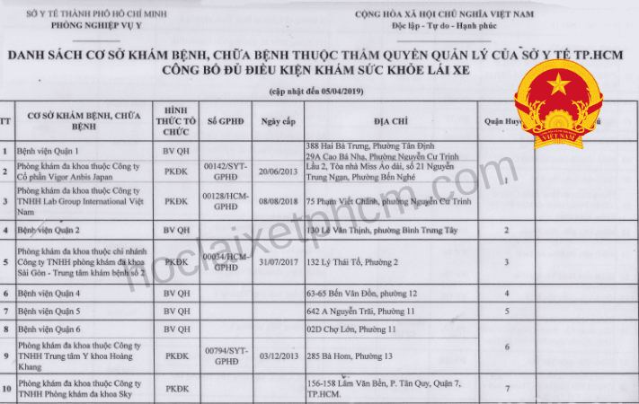 Mua Giấy Khám Sức Khỏe TPHCM-Quy Định Giấy KSK 2025